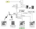 ADSL+無線ルータ