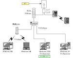 ADSL+有線ルータ